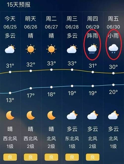 山西太原天气怎么样?山西的天气情况-图3 山西太原天气怎么样?山西的天气情况-图3