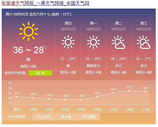 江苏八月份有多少度？8月江苏天气情况