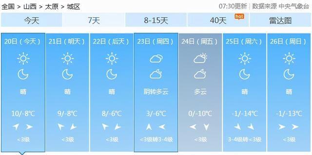太原冬天数九天多少度?9月太原天气情况-图3 太原冬天数九天多少度?9月太原天气情况-图3