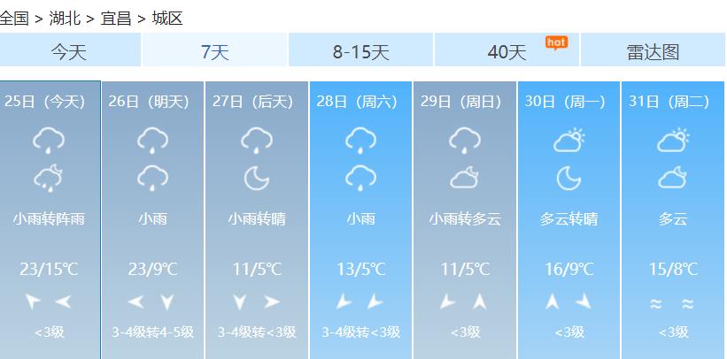 宜昌几级风?8月宜昌天气情况-图3 宜昌几级风?8月宜昌天气情况-图3