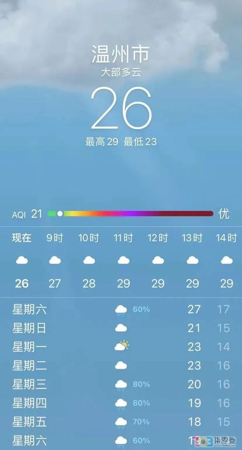 农历8月初温州气温高吗?9月温州天气情况-图2 农历8月初温州气温高吗?9月温州天气情况-图2