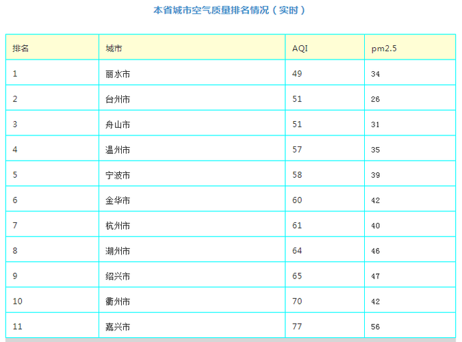 农历8月初温州气温高吗?9月温州天气情况-图3 农历8月初温州气温高吗?9月温州天气情况-图3