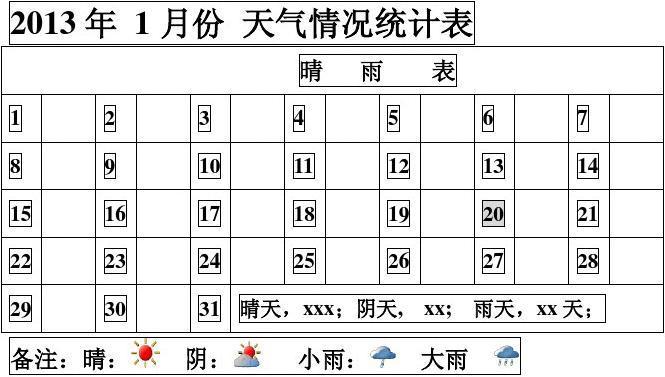 做天气统计表时阴转小雨算什么天气?天气情况统计表-图3 做天气统计表时阴转小雨算什么天气?天气情况统计表-图3