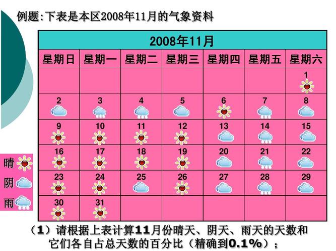做天气统计表时阴转小雨算什么天气?天气情况统计表-图2 做天气统计表时阴转小雨算什么天气?天气情况统计表-图2