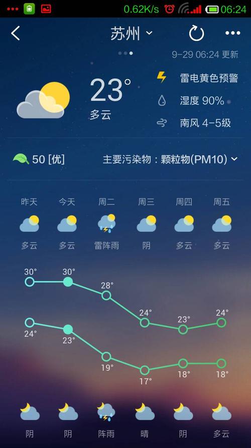 9月中旬苏州天气还热吗?苏州9月天气情况-图2 9月中旬苏州天气还热吗?苏州9月天气情况-图2
