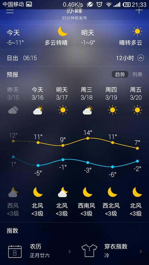 赤峰最冷的天气是多少度？赤峰天气情况