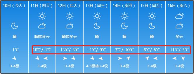 赤峰最冷的天气是多少度?赤峰天气情况-图3 赤峰最冷的天气是多少度?赤峰天气情况-图3
