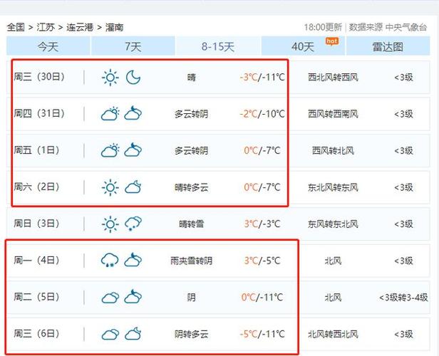 连云港天气30天预报查询?天气连云港天气情况-图3 连云港天气30天预报查询?天气连云港天气情况-图3