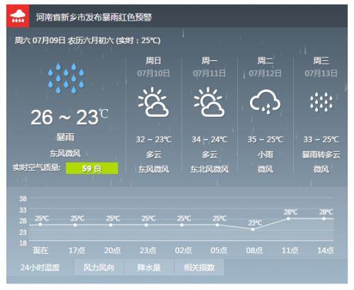 新乡市历史最低气温?9月新乡天气情况-图1 新乡市历史最低气温?9月新乡天气情况-图1