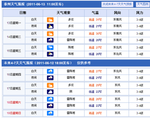 江苏泰州七月份八月份天气怎么样?8月泰州天气情况-图2 江苏泰州七月份八月份天气怎么样?8月泰州天气情况-图2