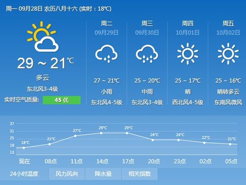 2018年中秋节安徽气温多少度？合肥8份天气情况