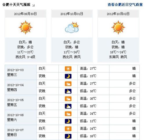 2018年中秋节安徽气温多少度?合肥8份天气情况-图2 2018年中秋节安徽气温多少度?合肥8份天气情况-图2