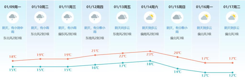 东莞和杭州天气的区别?9月东莞天气情况-图1 东莞和杭州天气的区别?9月东莞天气情况-图1