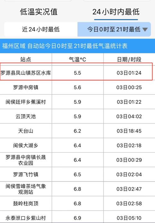 十月份福州天气变凉快吗？十月福建天气情况