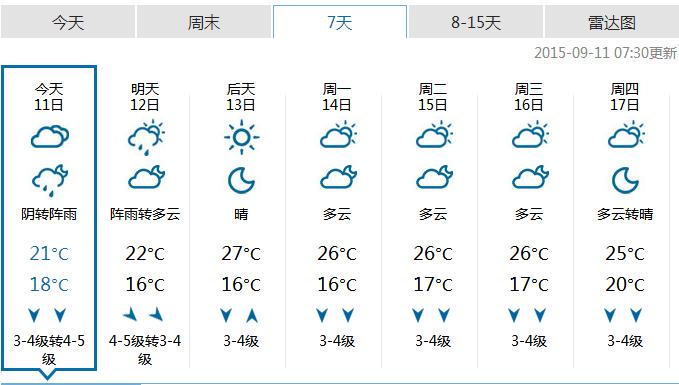 9月11日是什么天气?9月11天气情况-图3 9月11日是什么天气?9月11天气情况-图3