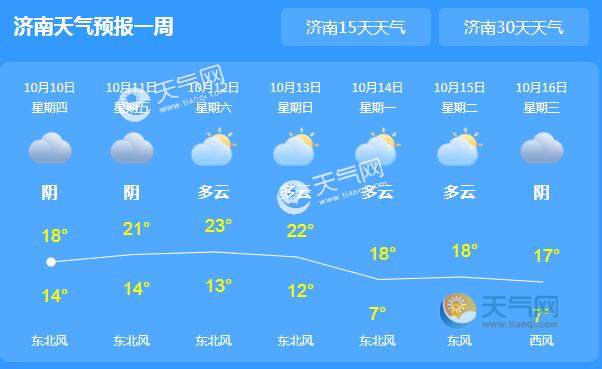 济南9月份热么？济南9月天气情况