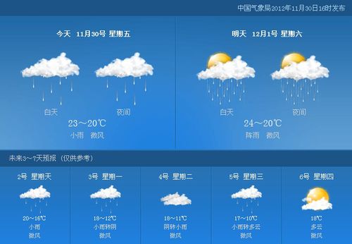4月份广东天气什么时候出太阳?深圳4号天气情况-图3 4月份广东天气什么时候出太阳?深圳4号天气情况-图3