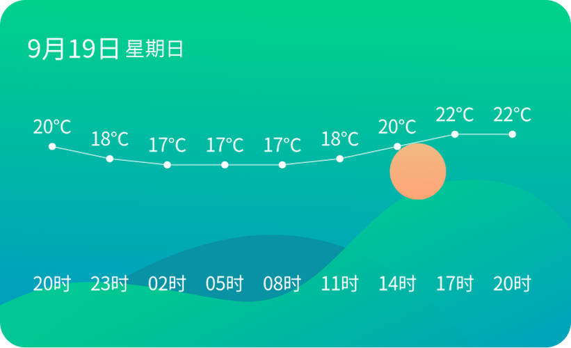 9月底泰山气温怎么样?9月泰安天气情况-图3 9月底泰山气温怎么样?9月泰安天气情况-图3