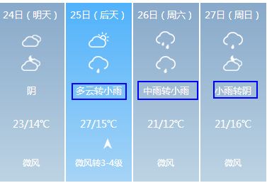 8月份宁夏天气情况?九月银川天气情况-图3 8月份宁夏天气情况?九月银川天气情况-图3