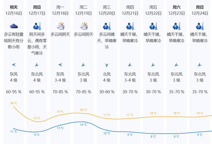深圳各月平均温度?18深圳天气情况-图3 深圳各月平均温度?18深圳天气情况-图3
