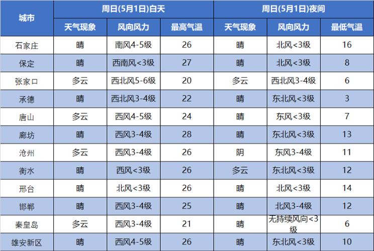 合肥市天气预报?5月合肥天气情况-图2 合肥市天气预报?5月合肥天气情况-图2
