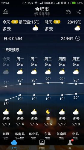 合肥市天气预报?5月合肥天气情况-图1 合肥市天气预报?5月合肥天气情况-图1