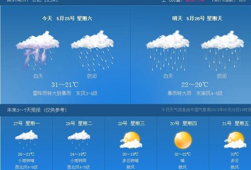 合肥市天气预报?5月合肥天气情况-图3 合肥市天气预报?5月合肥天气情况-图3