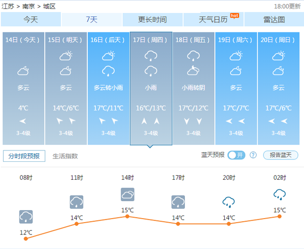 南京一年四季的天气如何?3月南京天气情况-图3 南京一年四季的天气如何?3月南京天气情况-图3