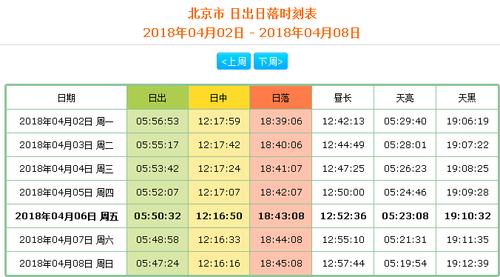 天明时分是什么时辰？天明的天气情况