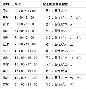 天明时分是什么时辰?天明的天气情况-图2 天明时分是什么时辰?天明的天气情况-图2