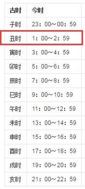天明时分是什么时辰?天明的天气情况-图3 天明时分是什么时辰?天明的天气情况-图3