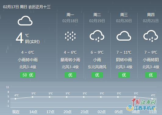 请问江西省吉安市的一年四季的气温的变化?江西吉安天气情况-图3 请问江西省吉安市的一年四季的气温的变化?江西吉安天气情况-图3