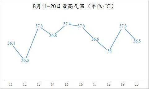 苏州8月份热吗？8月苏州天气情况