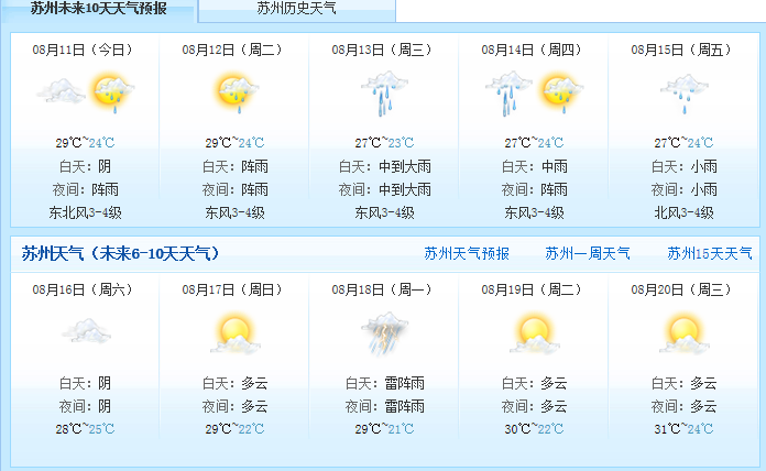 苏州8月份热吗?8月苏州天气情况-图2 苏州8月份热吗?8月苏州天气情况-图2