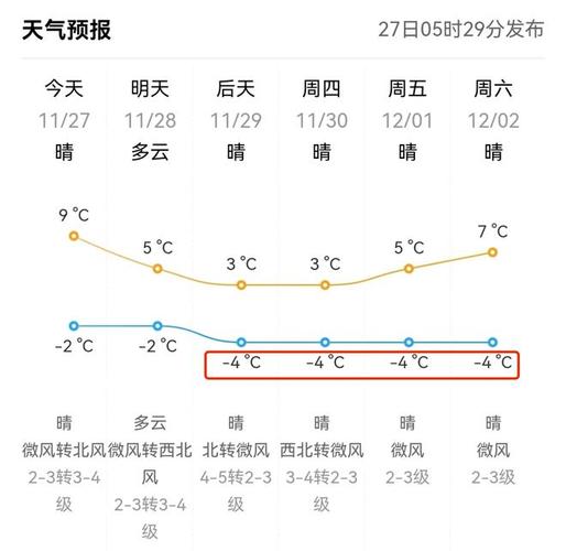 东营路上还有雪吗？9月东营天气情况
