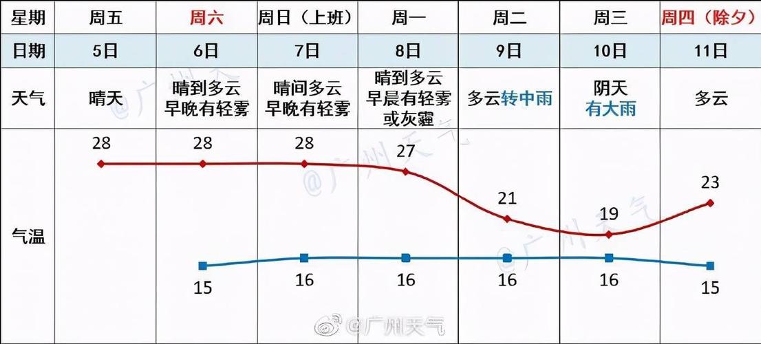 2021年广东雨水最多哪个月?九月广东天气情况-图1 2021年广东雨水最多哪个月?九月广东天气情况-图1
