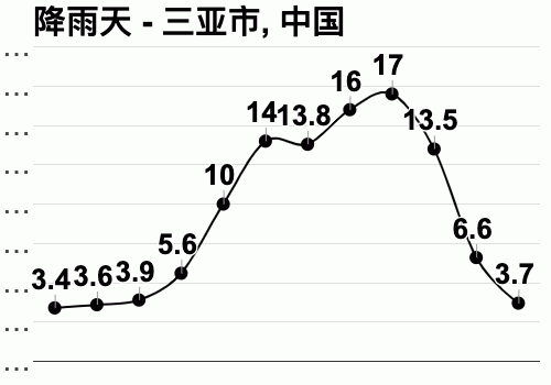 九月海南热吗？9月海南天气情况-图3