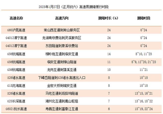 上海几月份开始不冷?九月上海天气情况-图3 上海几月份开始不冷?九月上海天气情况-图3