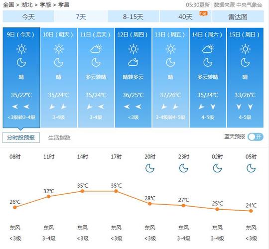 九月是什么天气?农历9月天气情况-图2 九月是什么天气?农历9月天气情况-图2