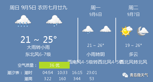 九月是什么天气?农历9月天气情况-图3 九月是什么天气?农历9月天气情况-图3