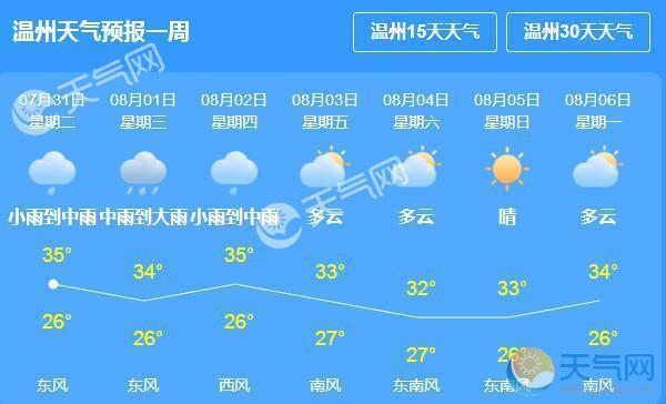 温州今天天气影响航班吗?温州7月天气情况-图2 温州今天天气影响航班吗?温州7月天气情况-图2