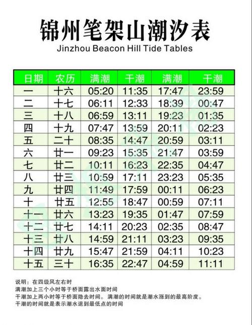 10月16日珠江潮汐时间?9月16天气情况-图2 10月16日珠江潮汐时间?9月16天气情况-图2