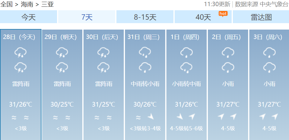 三亚7月至8月气候怎么样?8月三亚天气情况-图1 三亚7月至8月气候怎么样?8月三亚天气情况-图1