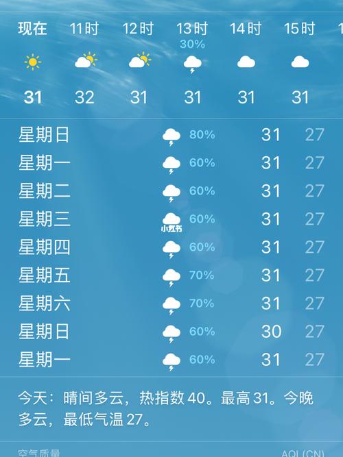 三亚7月至8月气候怎么样?8月三亚天气情况-图2 三亚7月至8月气候怎么样?8月三亚天气情况-图2