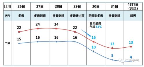 广州历史最冷多少度?广州九月天气情况-图2 广州历史最冷多少度?广州九月天气情况-图2