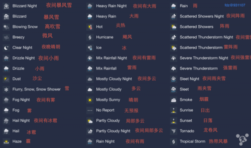 预测天气的方法是什么?怎么预测天气情况-图3 预测天气的方法是什么?怎么预测天气情况-图3