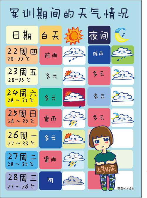 预测天气的方法是什么?怎么预测天气情况-图2 预测天气的方法是什么?怎么预测天气情况-图2