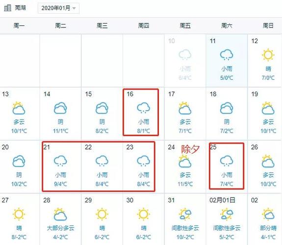 芜湖气候适合定居吗?芜湖未来天气情况-图2 芜湖气候适合定居吗?芜湖未来天气情况-图2