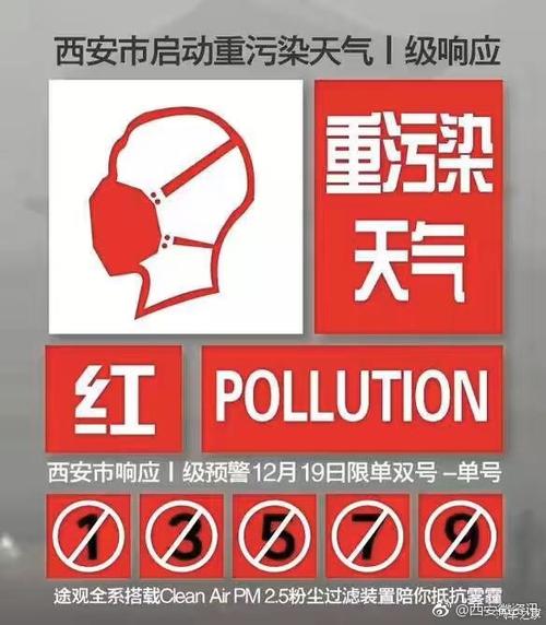 西安红色预警解除时间?西安4号天气情况-图2 西安红色预警解除时间?西安4号天气情况-图2