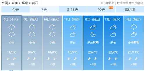 10月9号是阴天吗?9月怀化天气情况-图3 10月9号是阴天吗?9月怀化天气情况-图3